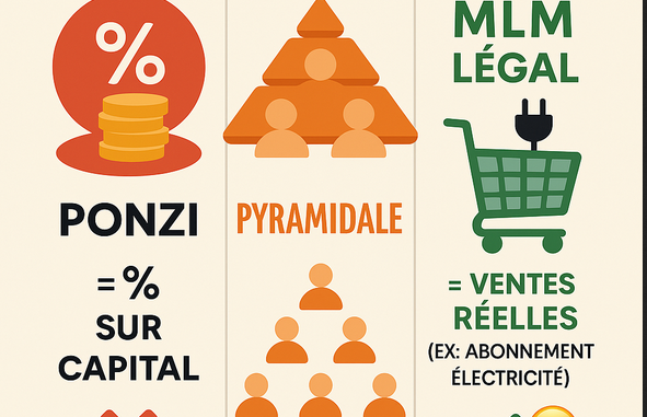 Ponzi, vente pyramidale, mlm